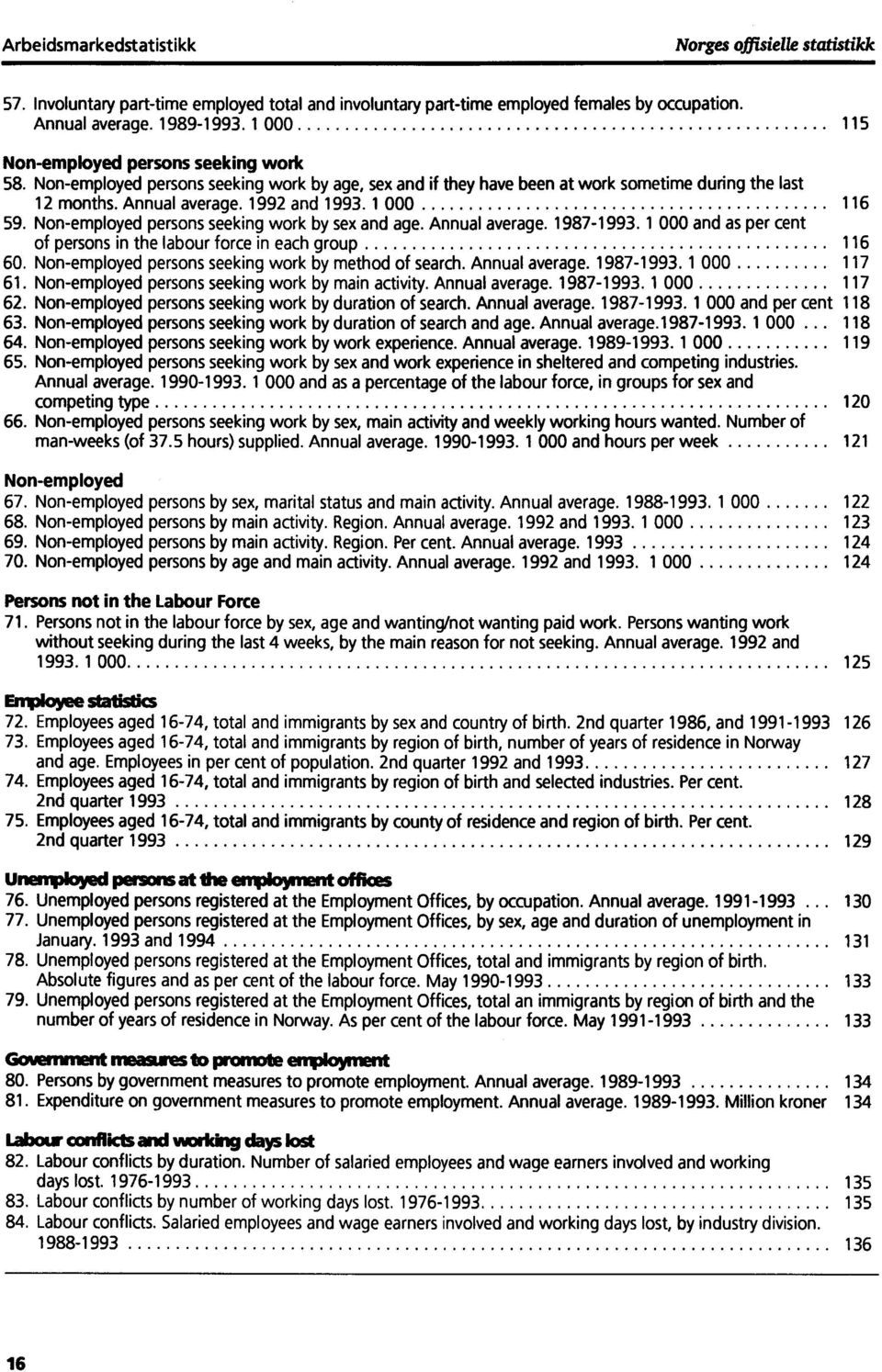 1 000 116 59. Non-employed persons seeking work by sex and age. Annual average. 1987-1993. 1 000 and as per cent of persons in the labour force in each group 116 60.