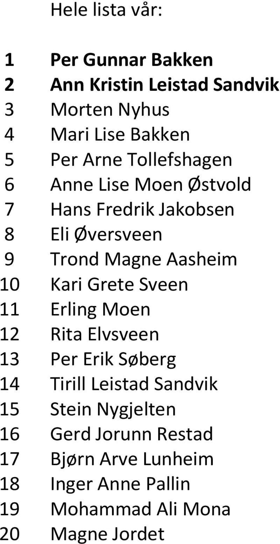 10 Kari Grete Sveen 11 Erling Moen 12 Rita Elvsveen 13 Per Erik Søberg 14 Tirill Leistad Sandvik 15 Stein