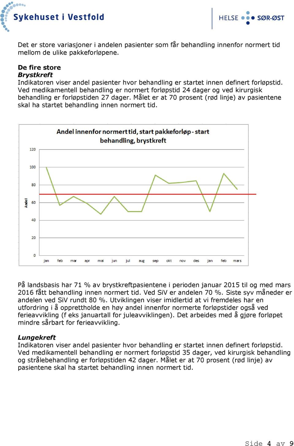 Ved medikamentell behandling er normert forløpstid 24 dager og ved kirurgisk behandling er forløpstiden 27 dager.