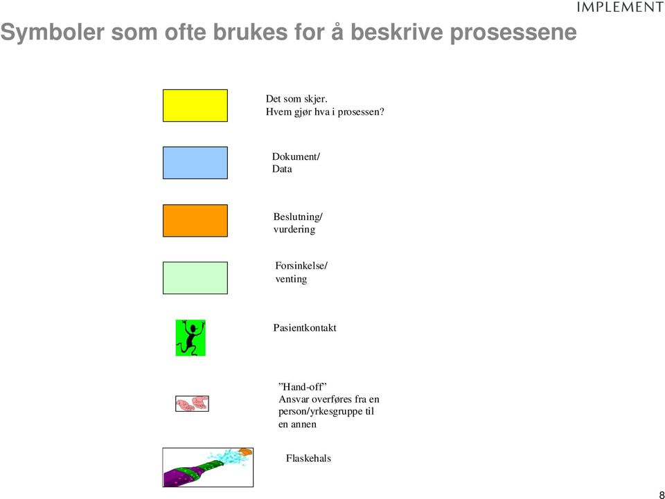 Dokument/ Data Beslutning/ vurdering Forsinkelse/ venting