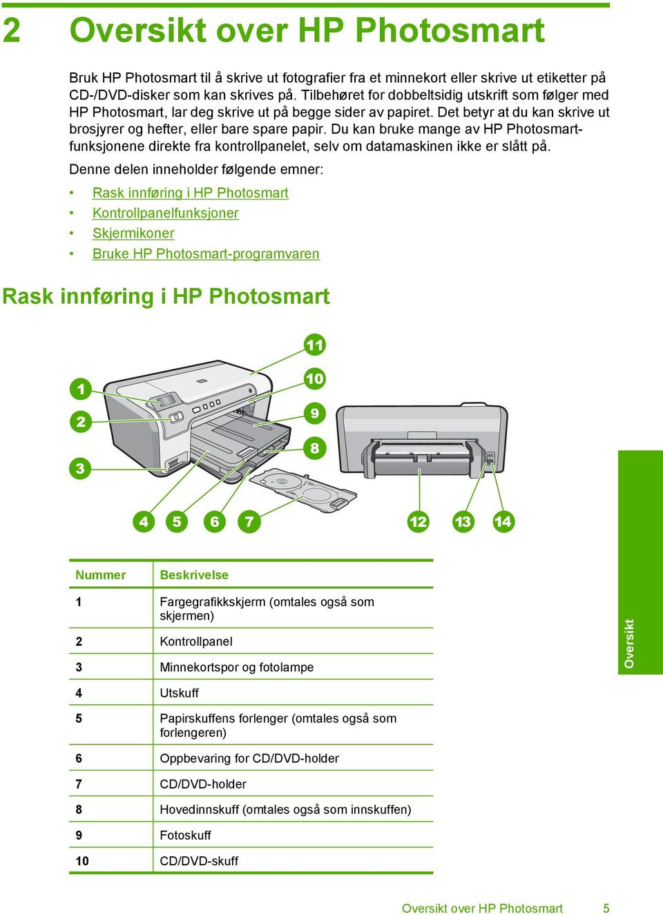 Du kan bruke mange av HP Photosmartfunksjonene direkte fra kontrollpanelet, selv om datamaskinen ikke er slått på.