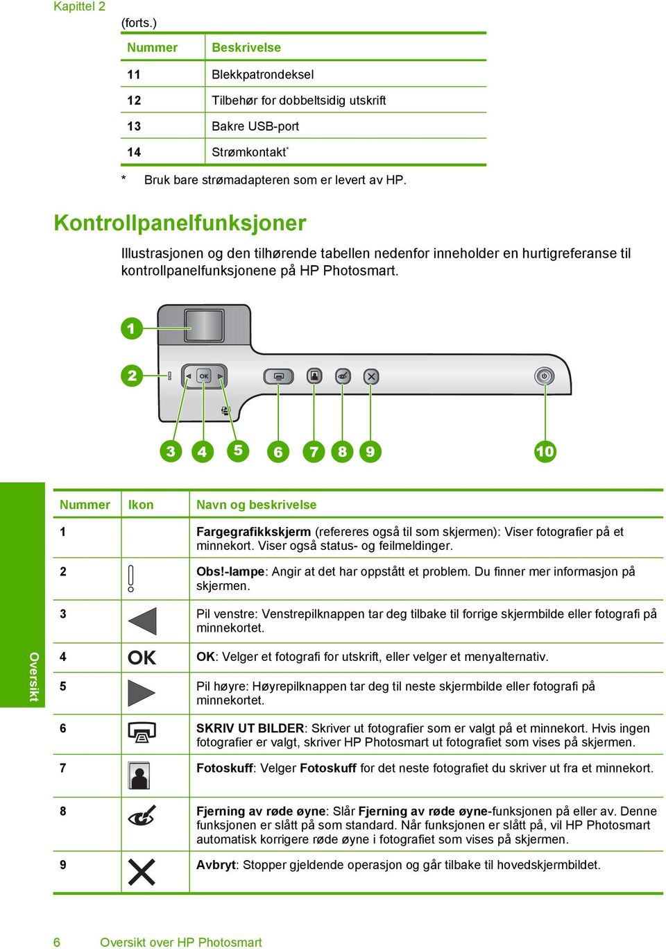 Nummer Ikon Navn og beskrivelse 1 Fargegrafikkskjerm (refereres også til som skjermen): Viser fotografier på et minnekort. Viser også status- og feilmeldinger. 2 Obs!