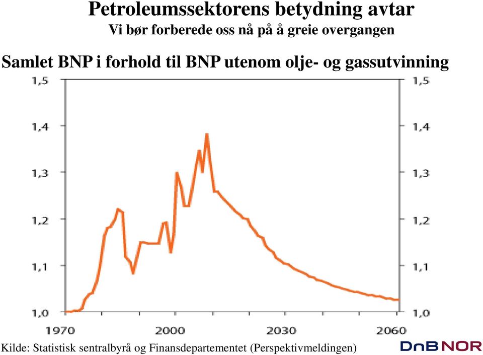 BNP utenom olje- og gassutvinning Kilde: Statistisk