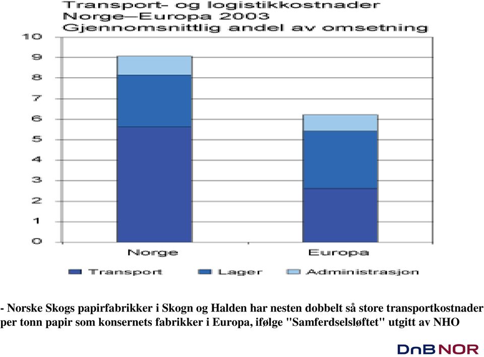 transportkostnader per tonn papir som