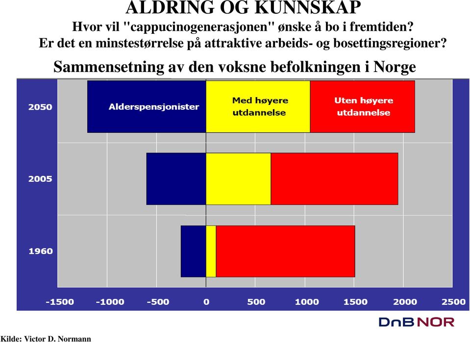 Er det en minstestørrelse på attraktive arbeids- og