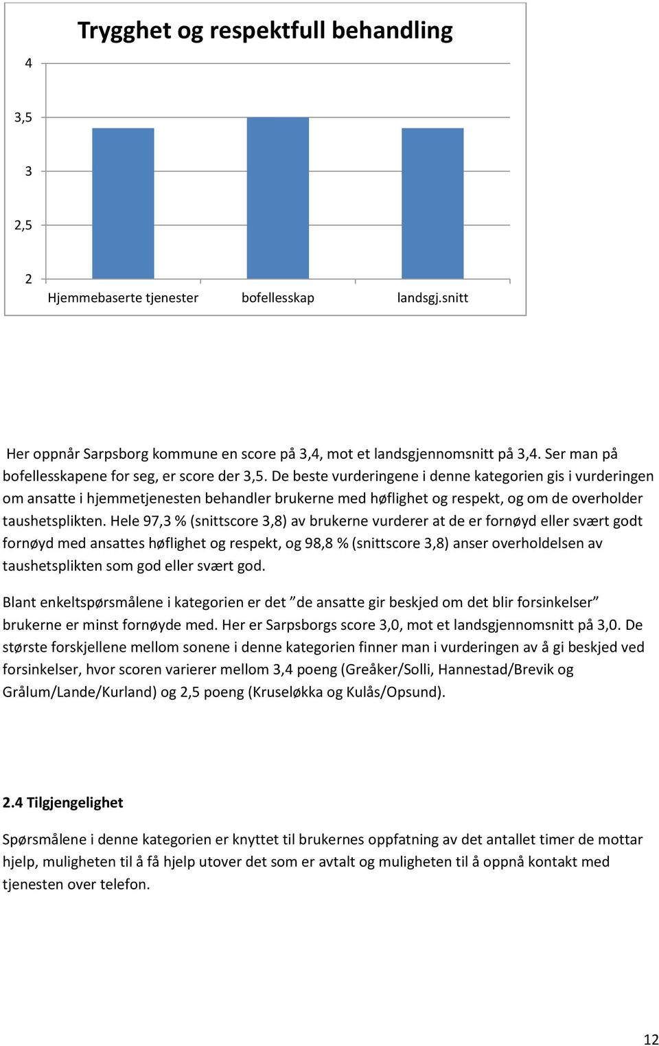 De beste vurderingene i denne kategorien gis i vurderingen om ansatte i hjemmetjenesten behandler brukerne med høflighet og respekt, og om de overholder taushetsplikten.