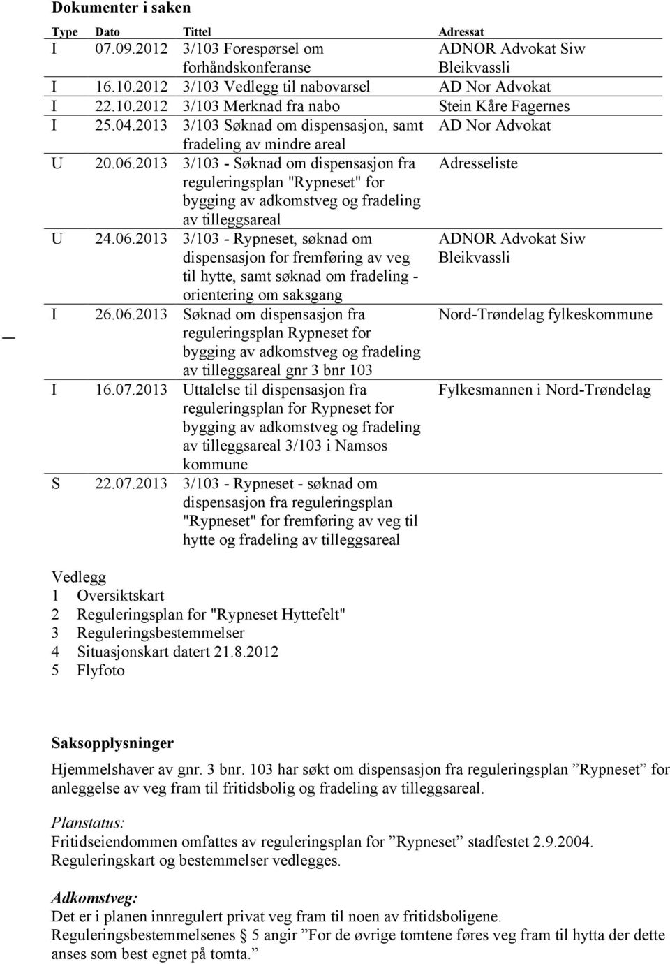 06.2013 3/103 - Rypneset, søknad om dispensasjon for fremføring av veg ADNOR Advokat Siw Bleikvassli til hytte, samt søknad om fradeling - orientering om saksgang I 26.06.2013 Søknad om dispensasjon fra Nord-Trøndelag fylkeskommune reguleringsplan Rypneset for av tilleggsareal gnr 3 bnr 103 I 16.