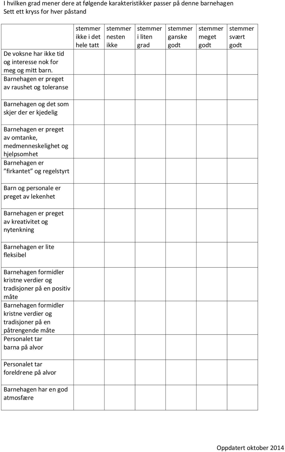 omtanke, medmenneskelighet og hjelpsomhet Barnehagen er firkantet og regelstyrt Barn og personale er preget av lekenhet Barnehagen er preget av kreativitet og nytenkning Barnehagen er lite fleksibel