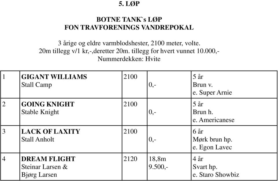 ,- Nummerdekken: Hvite 1 GIGANT WILLIAMS Stall Camp 2 GOING KNIGHT Stable Knight 3 LACK OF LAXITY Stall Anholt 4