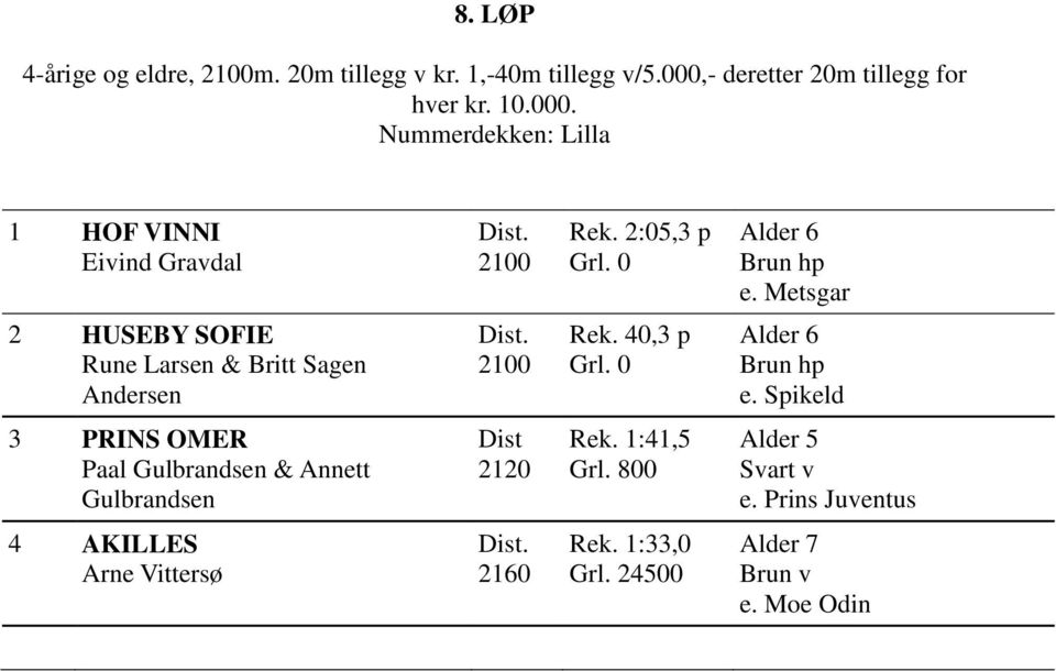 Alder 6 Brun hp e. Spikeld 3 PRINS OMER Paal Gulbrandsen & Annett Gulbrandsen Dist 212 Rek. 1:41,5 Grl.