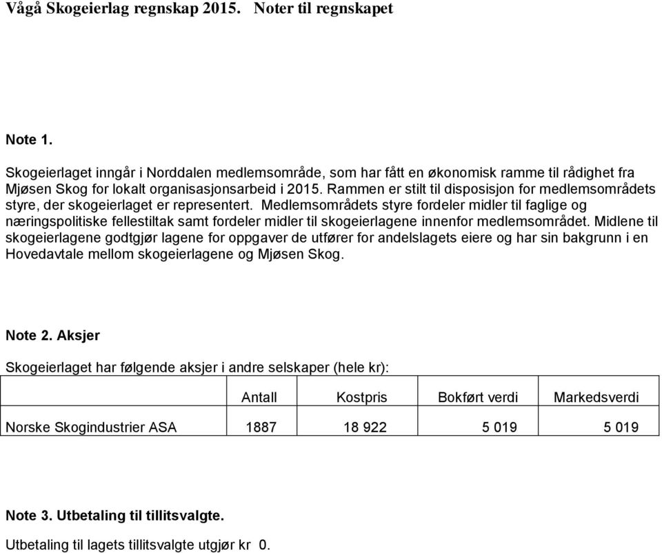 Rammen er stilt til disposisjon for medlemsområdets styre, der skogeierlaget er representert.