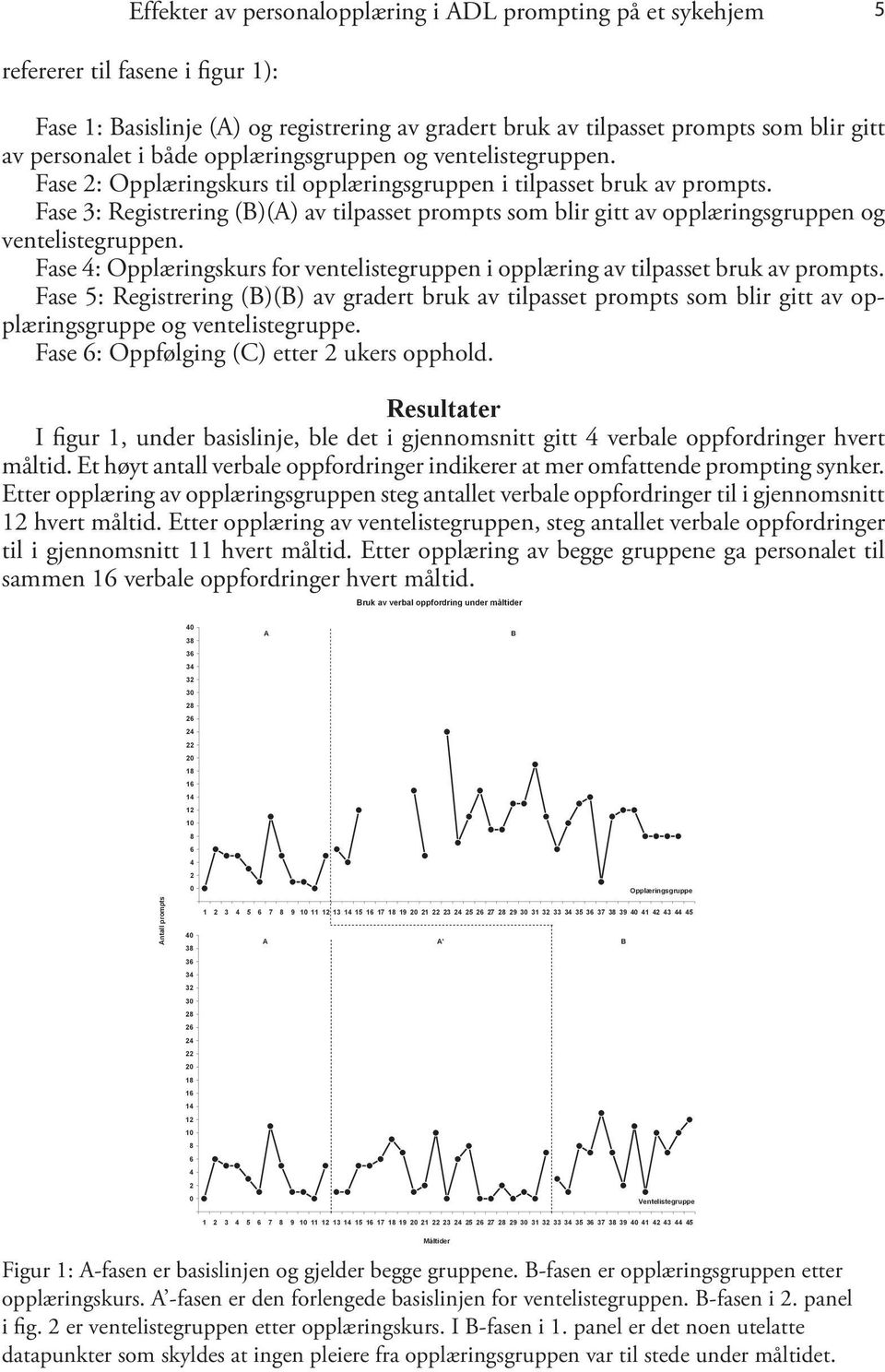 Fase 3: Registrering ()() av tilpasset prompts som blir gitt av opplæringsgruppen og ventelistegruppen. Fase : Opplæringskurs for ventelistegruppen i opplæring av tilpasset bruk av prompts.