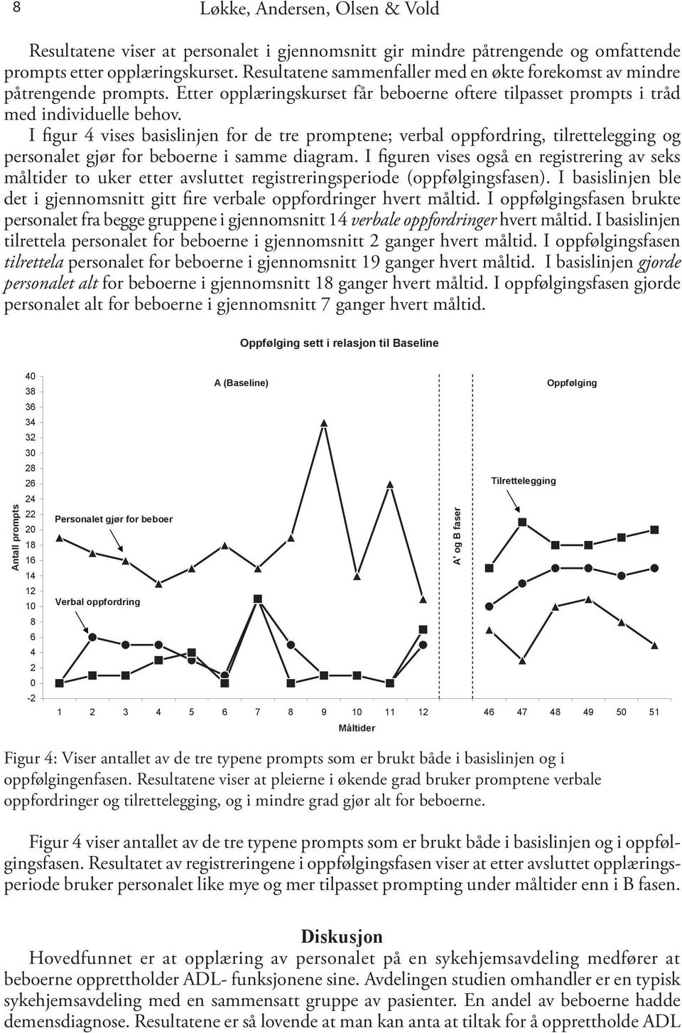 I figur vises basislinjen for de tre promptene; verbal oppfordring, tilrettelegging og personalet gjør for beboerne i samme diagram.