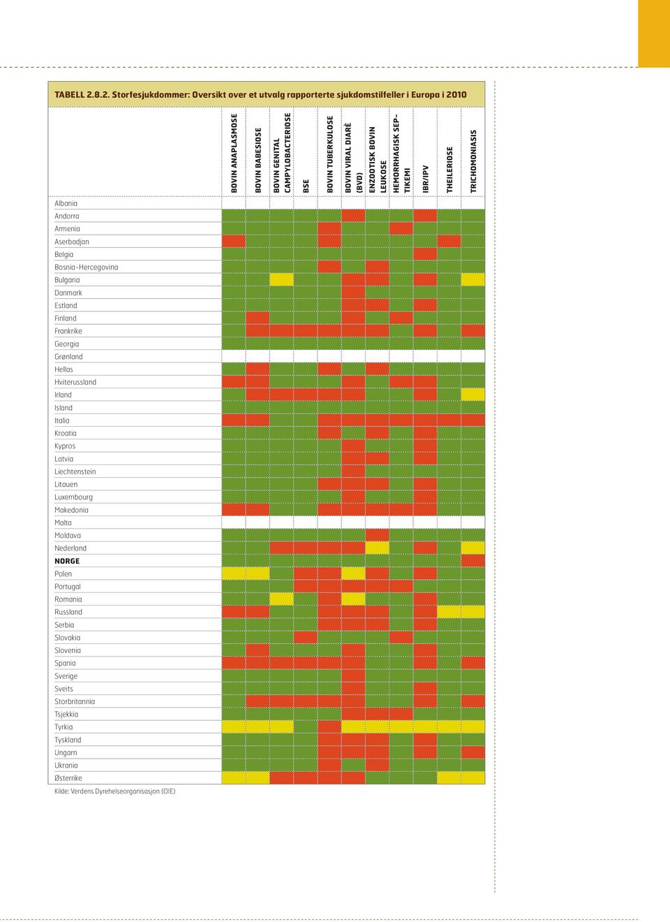 VIRAL DIARÈ (BVD) ENZOOTISK BOVIN LEUKOSE HEMORRHAGISK SEP- TIKEMI IBR/IPV THEILERIOSE TRICHOMONIASIS Albania Andorra Armenia Aserbadjan Belgia Bosnia-Hercegovina Bulgaria Danmark