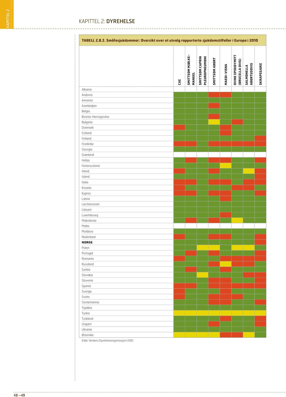 EPIDIDYMITT (BRUCELLA OVIS) SALMONELLA ABORTUSOVIS SKRAPESJUKE Albania Andorra Armenia Aserbadjan Belgia Bosnia-Hercegovina Bulgaria Danmark Estland Finland Frankrike Georgia