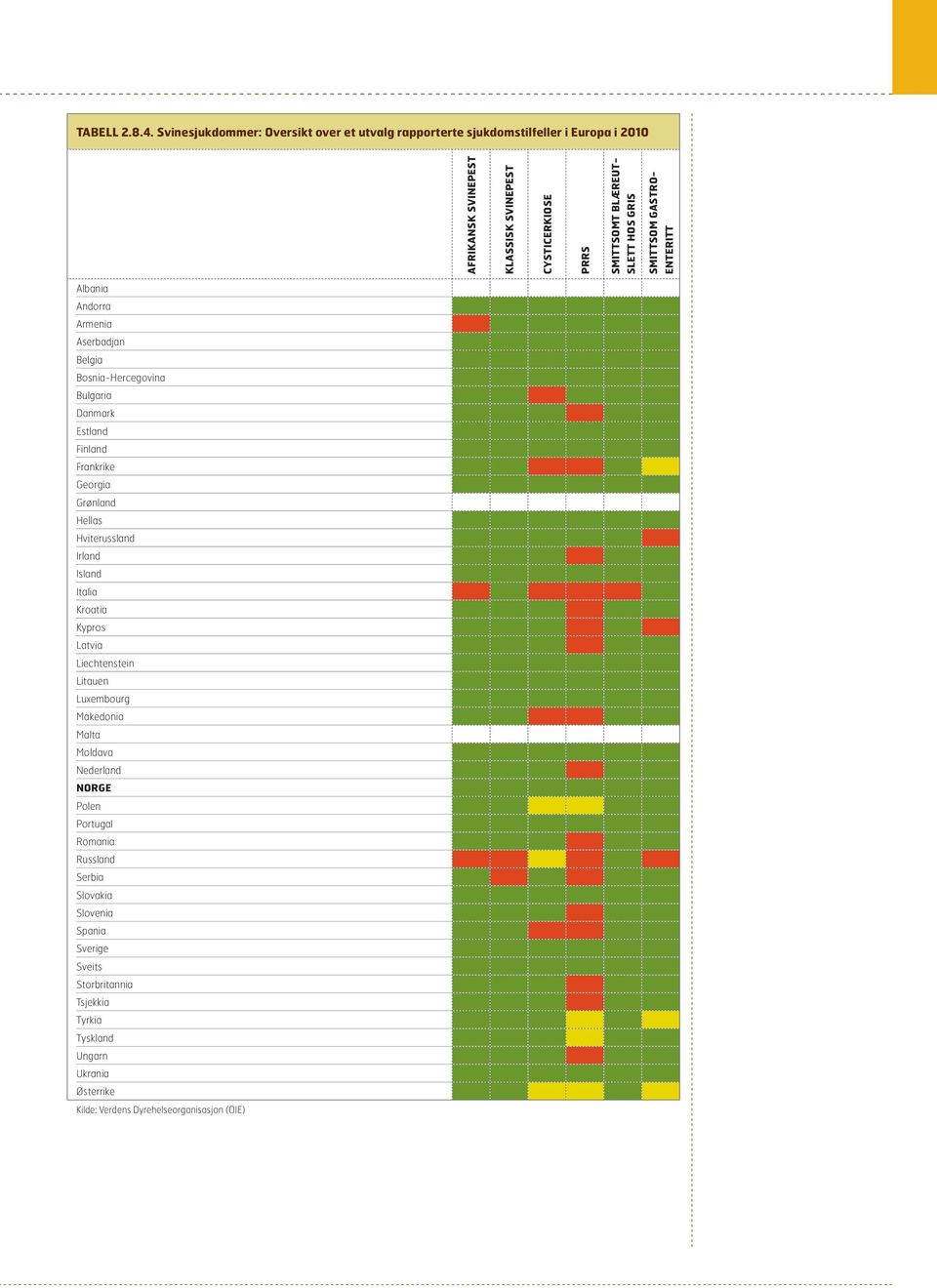 SLETT HOS GRIS SMITTSOM GASTRO- ENTERITT Albania Andorra Armenia Aserbadjan Belgia Bosnia-Hercegovina Bulgaria Danmark Estland Finland Frankrike Georgia Grønland