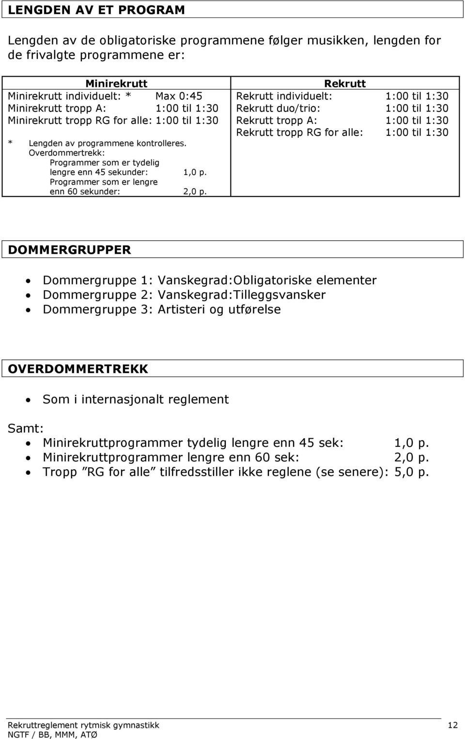 Programmer som er lengre enn 60 sekunder: 2,0 p.