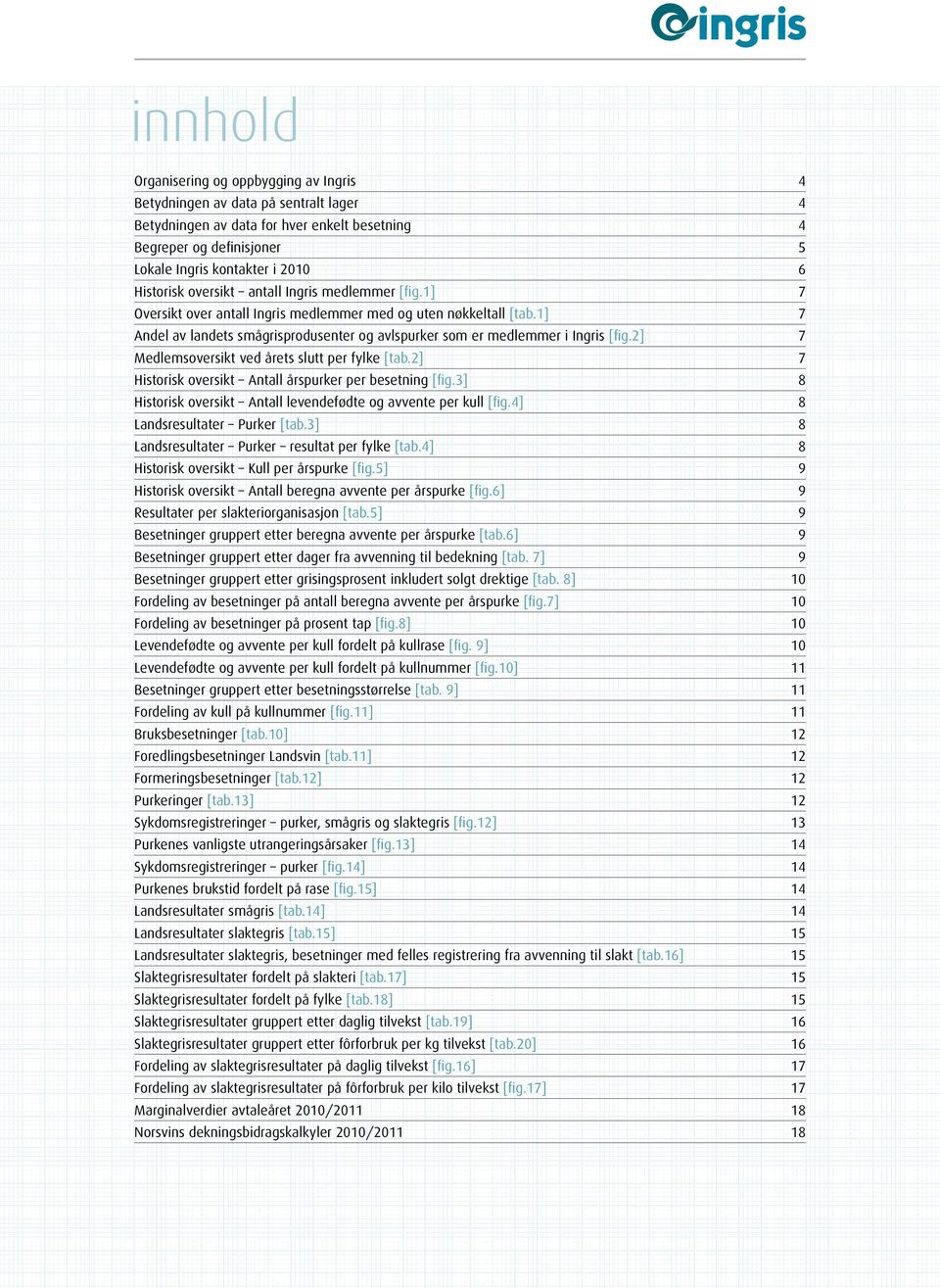 2] 7 Medlemsoversikt ved årets slutt per fylke [tab.2] 7 Historisk oversikt Antall årspurker per besetning [fig.3] 8 Historisk oversikt Antall levendefødte og avvente per kull [fig.