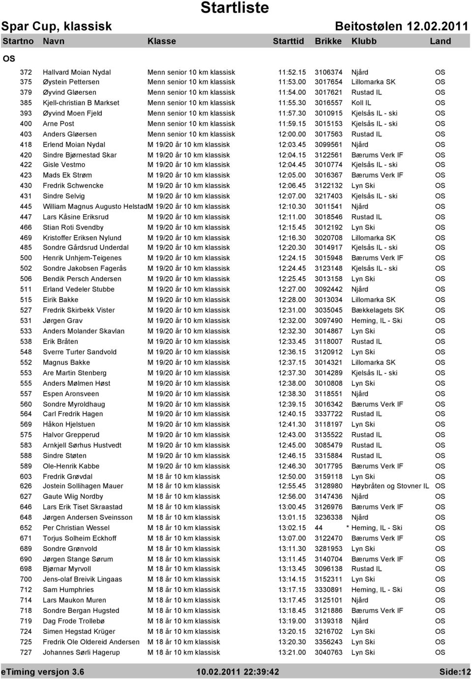 30 3016557 Koll IL OS 393 Øyvind Moen Fjeld Menn senior 10 km klassisk 11:57.30 3010915 Kjelsås IL - ski OS 400 Arne Post Menn senior 10 km klassisk 11:59.