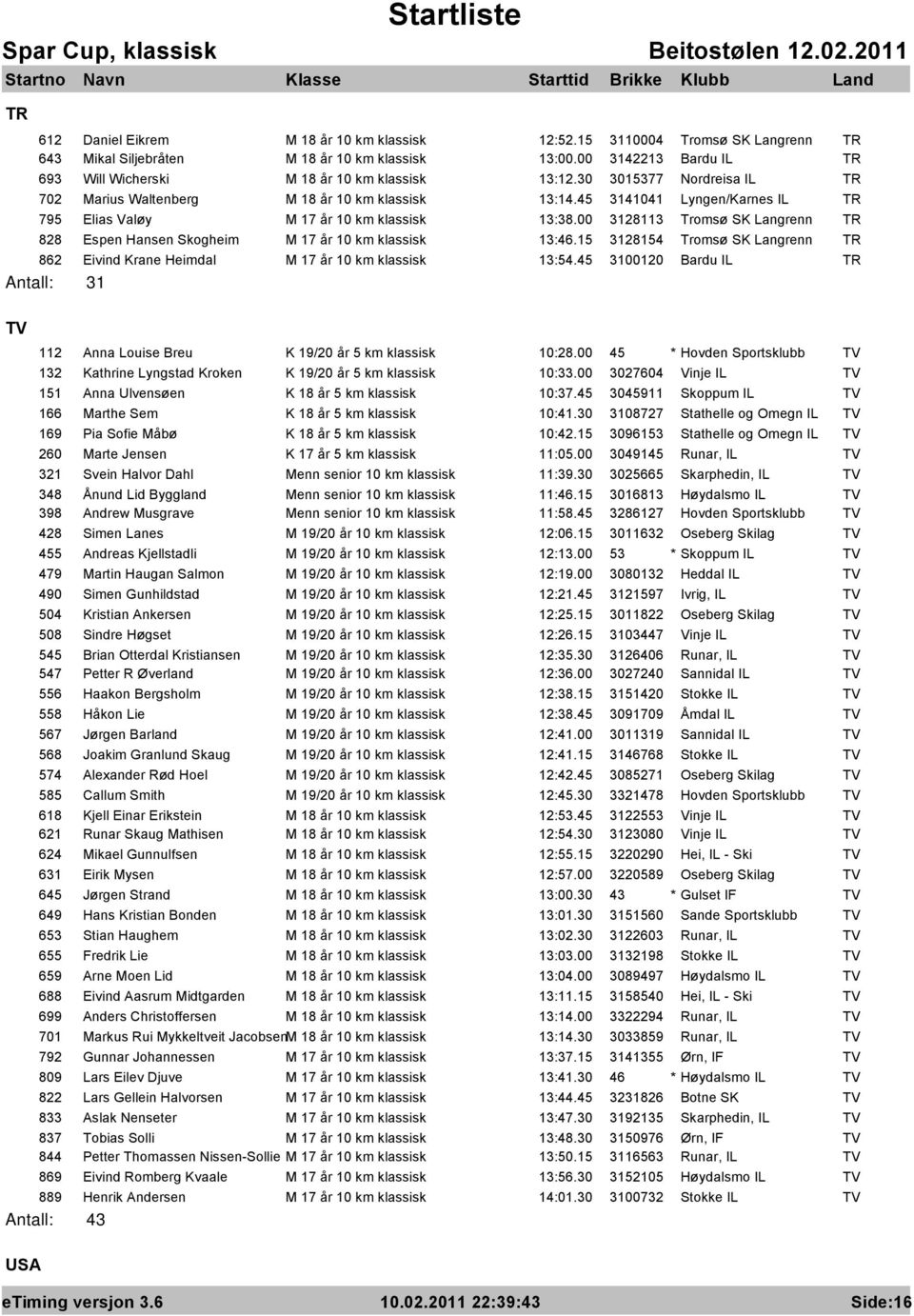 45 3141041 Lyngen/Karnes IL TR 795 Elias Valøy M 17 år 10 km klassisk 13:38.00 3128113 Tromsø SK Langrenn TR 828 Espen Hansen Skogheim M 17 år 10 km klassisk 13:46.