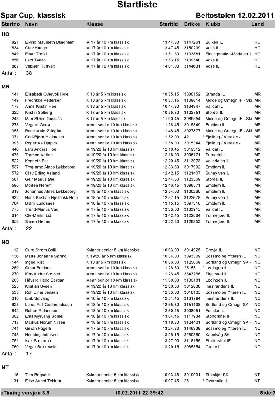 00 3144631 Voss IL HO Antall: 38 MR 141 Elisabeth Overvoll Hole K 18 år 5 km klassisk 10:35.15 3030152 Stranda IL MR 149 Fredrikke Pettersen K 18 år 5 km klassisk 10:37.