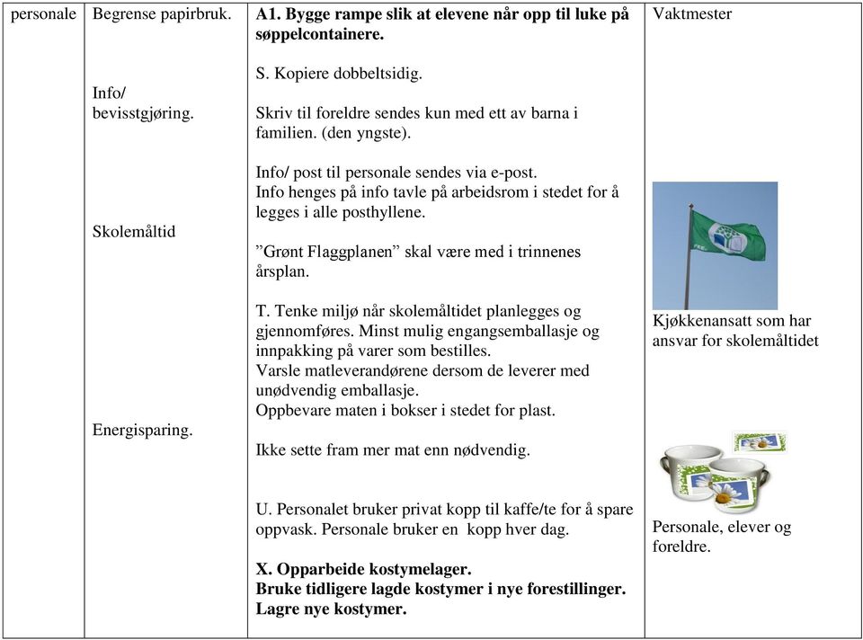 Grønt Flaggplanen skal være med i trinnenes årsplan. T. Tenke miljø når skolemåltidet planlegges og gjennomføres. Minst mulig engangsemballasje og innpakking på varer som bestilles.