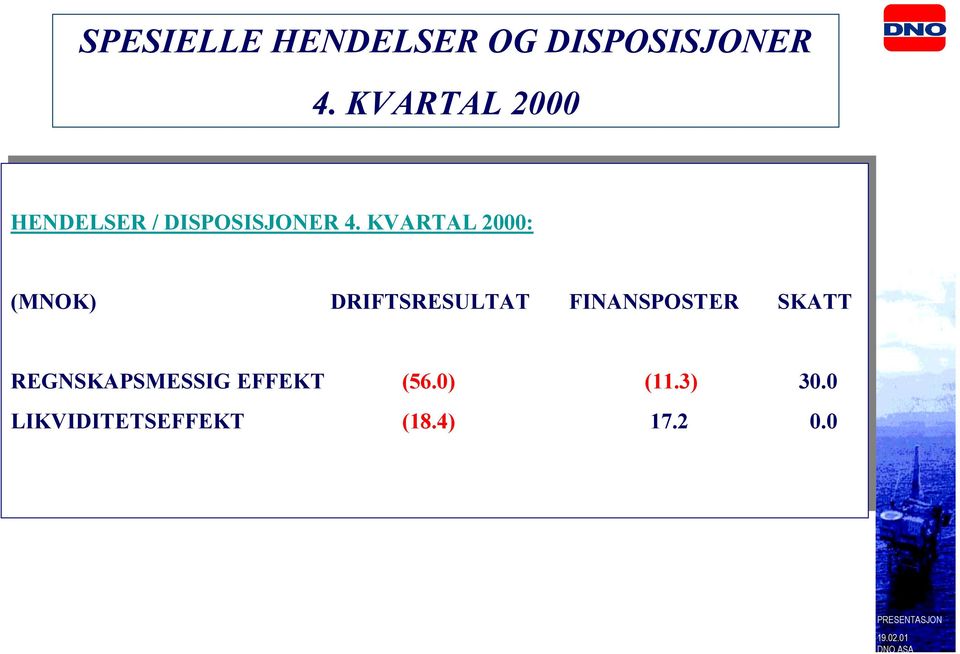 4. KVARTAL 2000: 2000: (MNOK) DRIFTSRESULTAT FINANSPOSTER SKATT