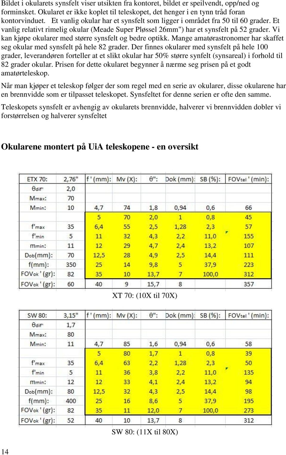 Vi kan kjøpe okularer med større synsfelt og bedre optikk. Mange amatørastronomer har skaffet seg okular med synsfelt på hele 82 grader.