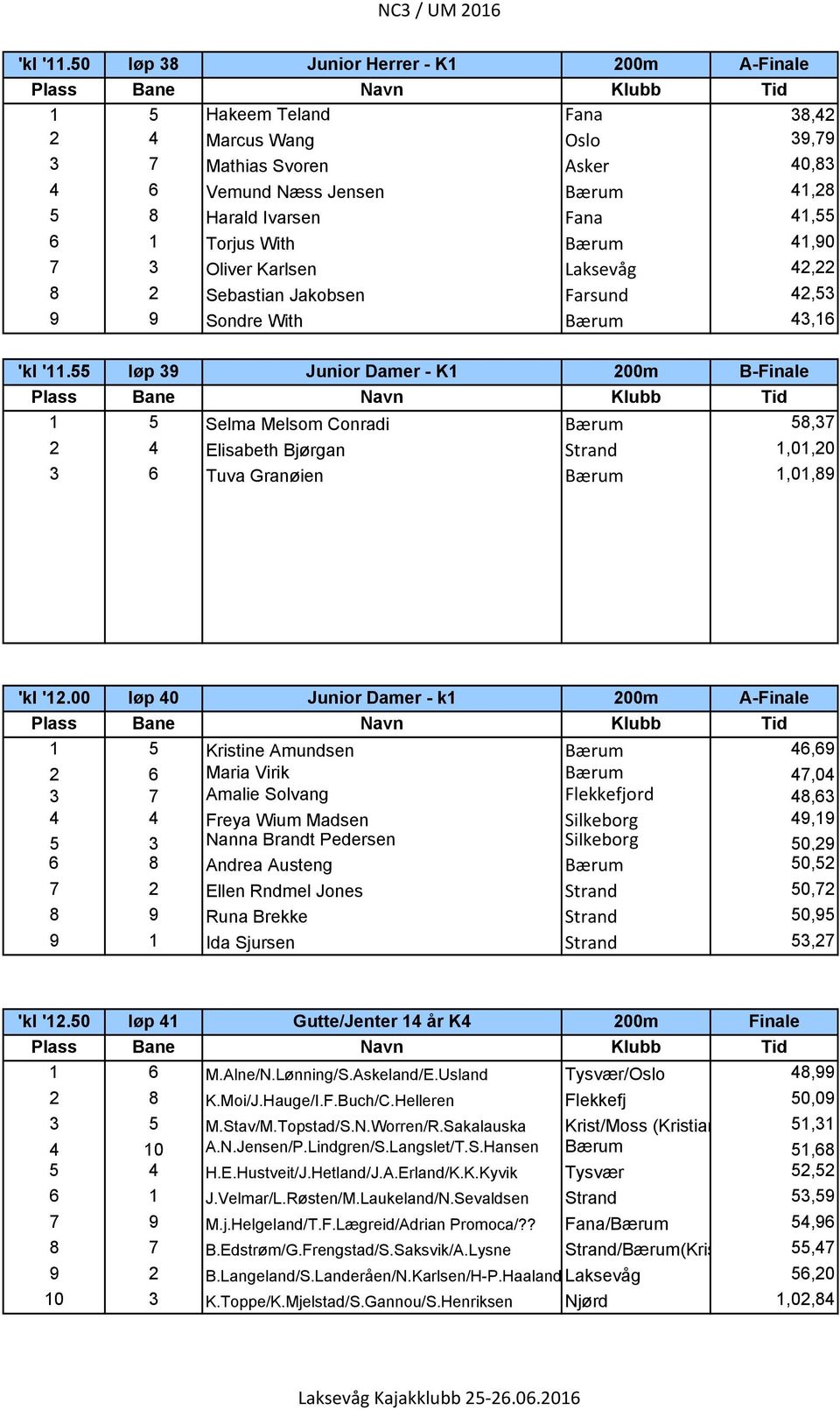 Torjus With B rum 41,90 7 3 Oliver Karlsen Laksev g 42,22 8 2 Sebastian Jakobsen Farsund 42,53 9 9 Sondre With B rum 43,16 55 l p 39 Junior Damer - K1 200m B-Finale 1 5 Selma Melsom Conradi B rum