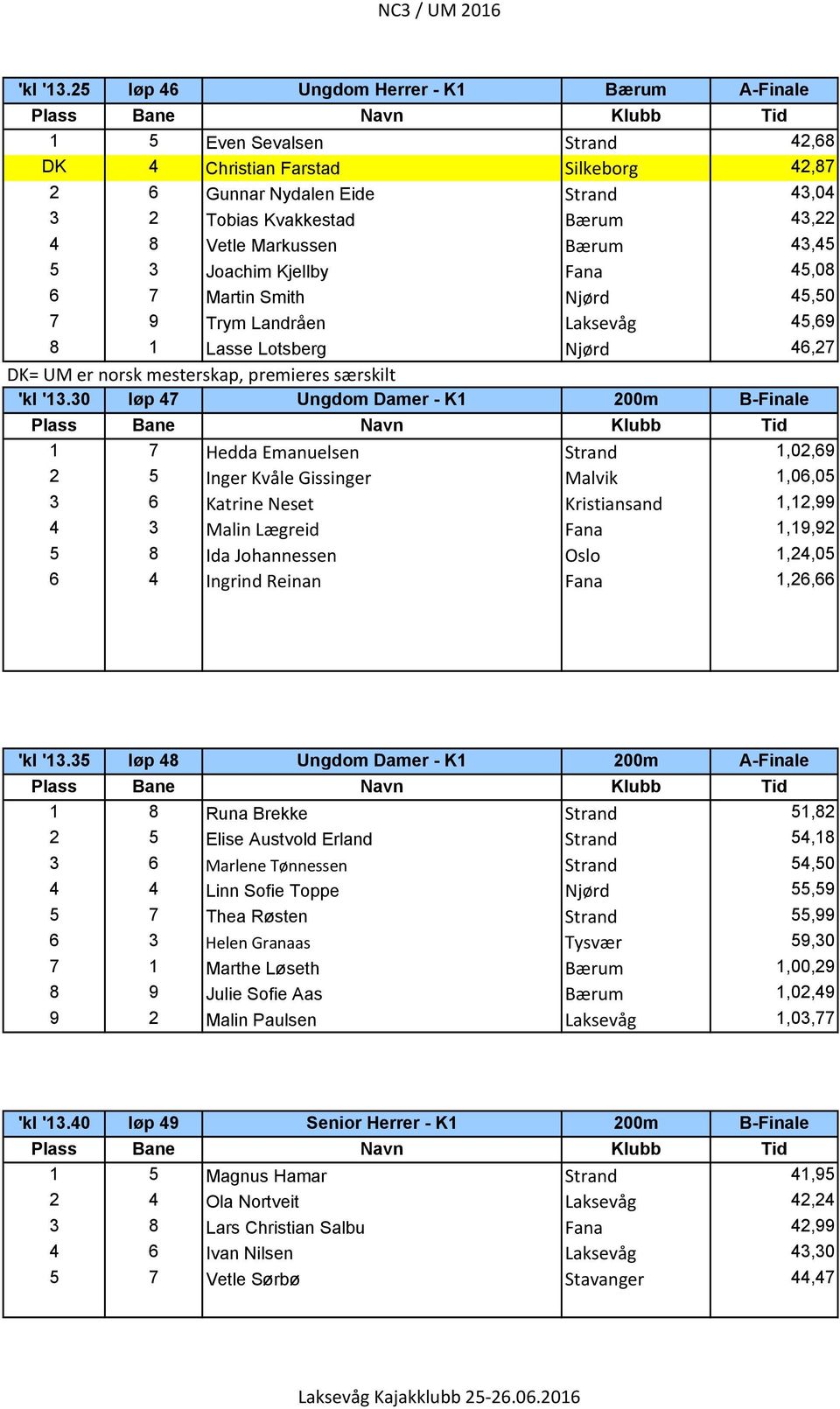 Markussen B rum 43,45 5 3 Joachim Kjellby Fana 45,08 6 7 Martin Smith Nj rd 45,50 7 9 Trym Landr en Laksev g 45,69 8 1 Lasse Lotsberg Nj rd 46,27 DK= UM er norsk mesterskap, premieres s rskilt 30 l p