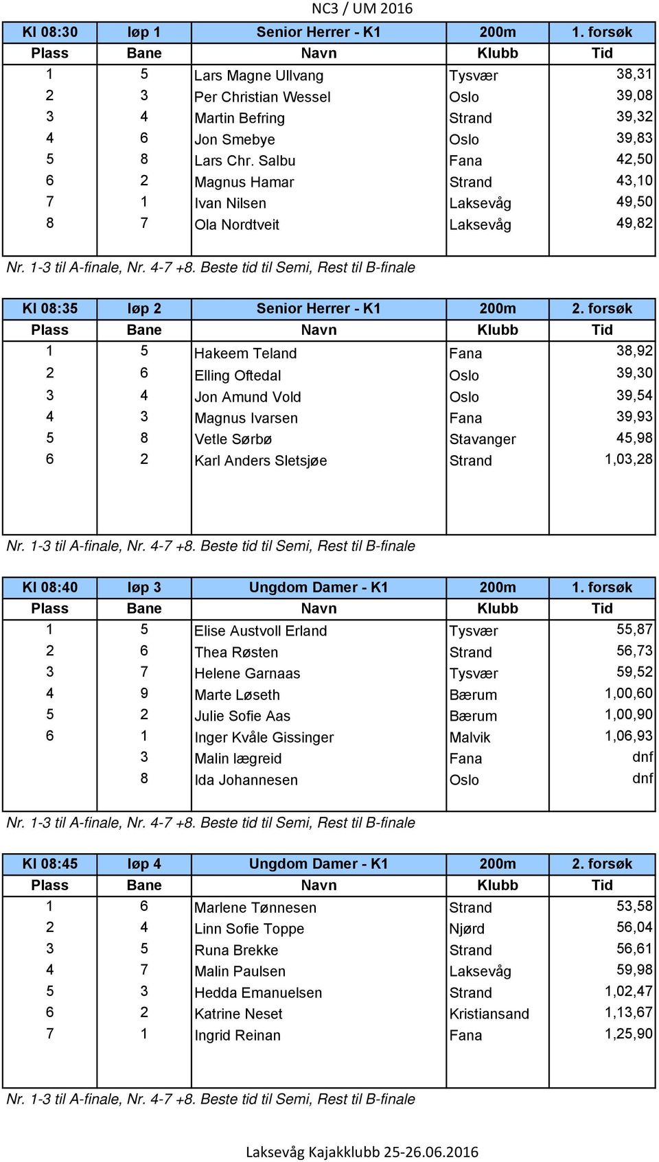 Beste tid til Semi, Rest til B-finale Kl 08:35 l p 2 Senior Herrer - K1 200m 2.