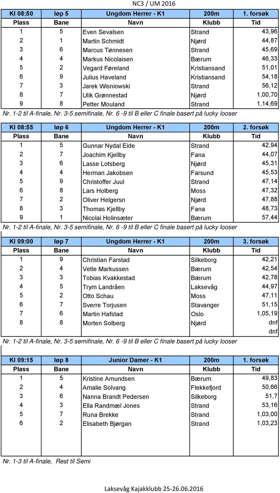 Kristiansand 54,18 7 3 Jarek Wisniowski Strand 56,12 8 7 Ulik Gr nnestad Nj rd 1,00,70 9 8 Petter Mouland Strand 1,14,69 Nr. 1-2 til A-finale, Nr. 3-5 semifinale, Nr.