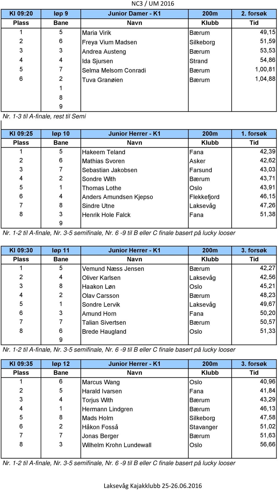 1,04,88 1 8 9 Nr. 1-3 til A-finale, rest til Semi Kl 09:25 l p 10 Junior Herrer - K1 200m 1.