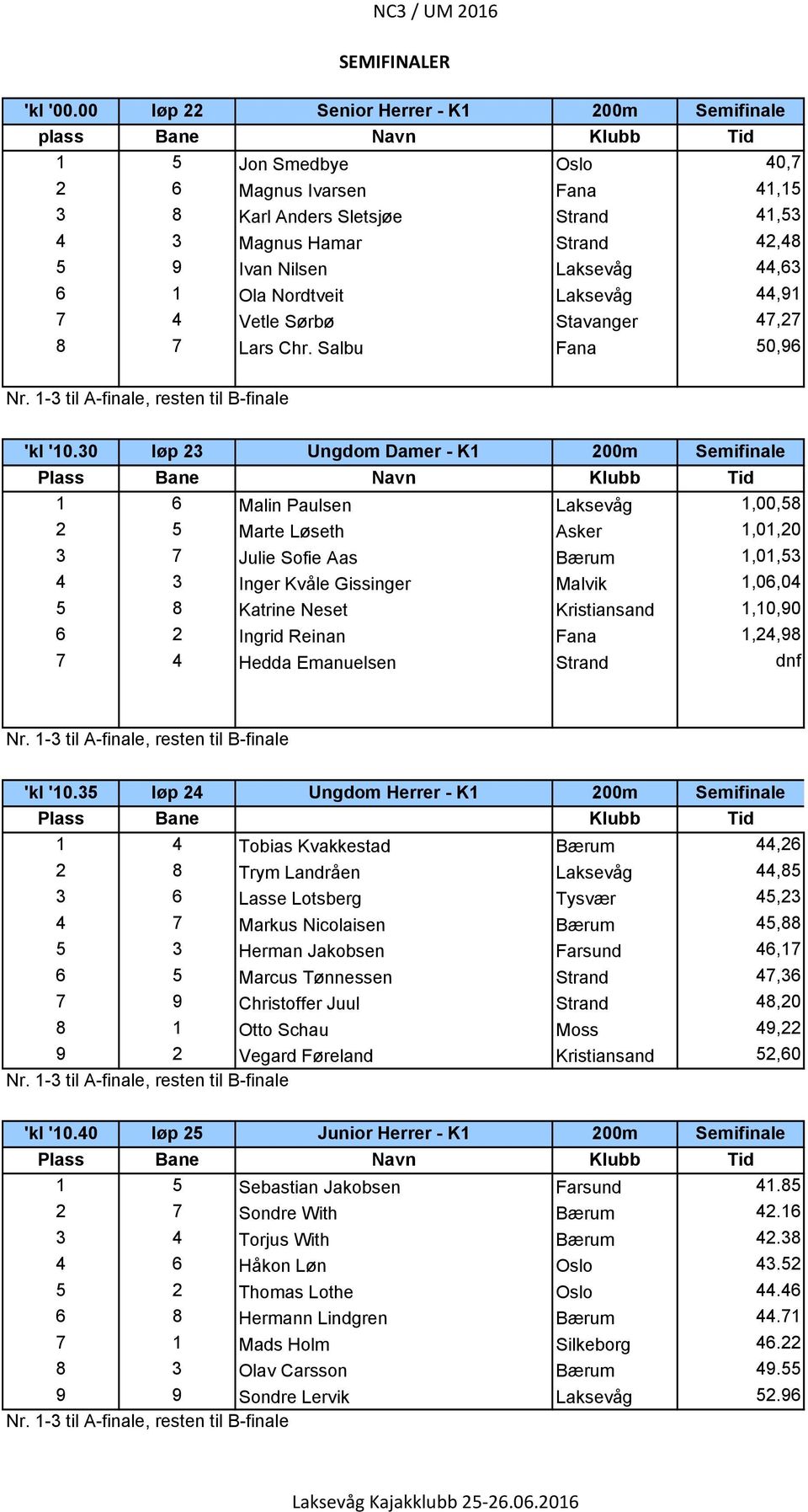 Ivan Nilsen Laksev g 44,63 6 1 Ola Nordtveit Laksev g 44,91 7 4 Vetle S rb Stavanger 47,27 8 7 Lars Chr. Salbu Fana 50,96 Nr. 1-3 til A-finale, resten til B-finale 'kl '10.