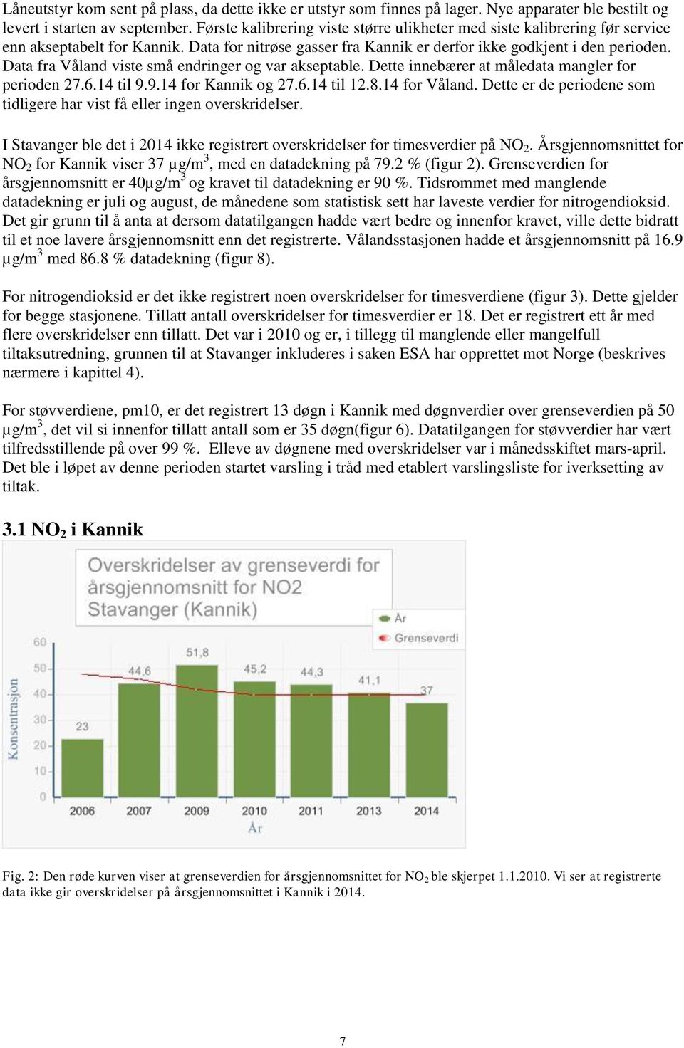 Data fra Våland viste små endringer og var akseptable. Dette innebærer at måledata mangler for perioden 27.6.14 til 9.9.14 for Kannik og 27.6.14 til 12.8.14 for Våland.