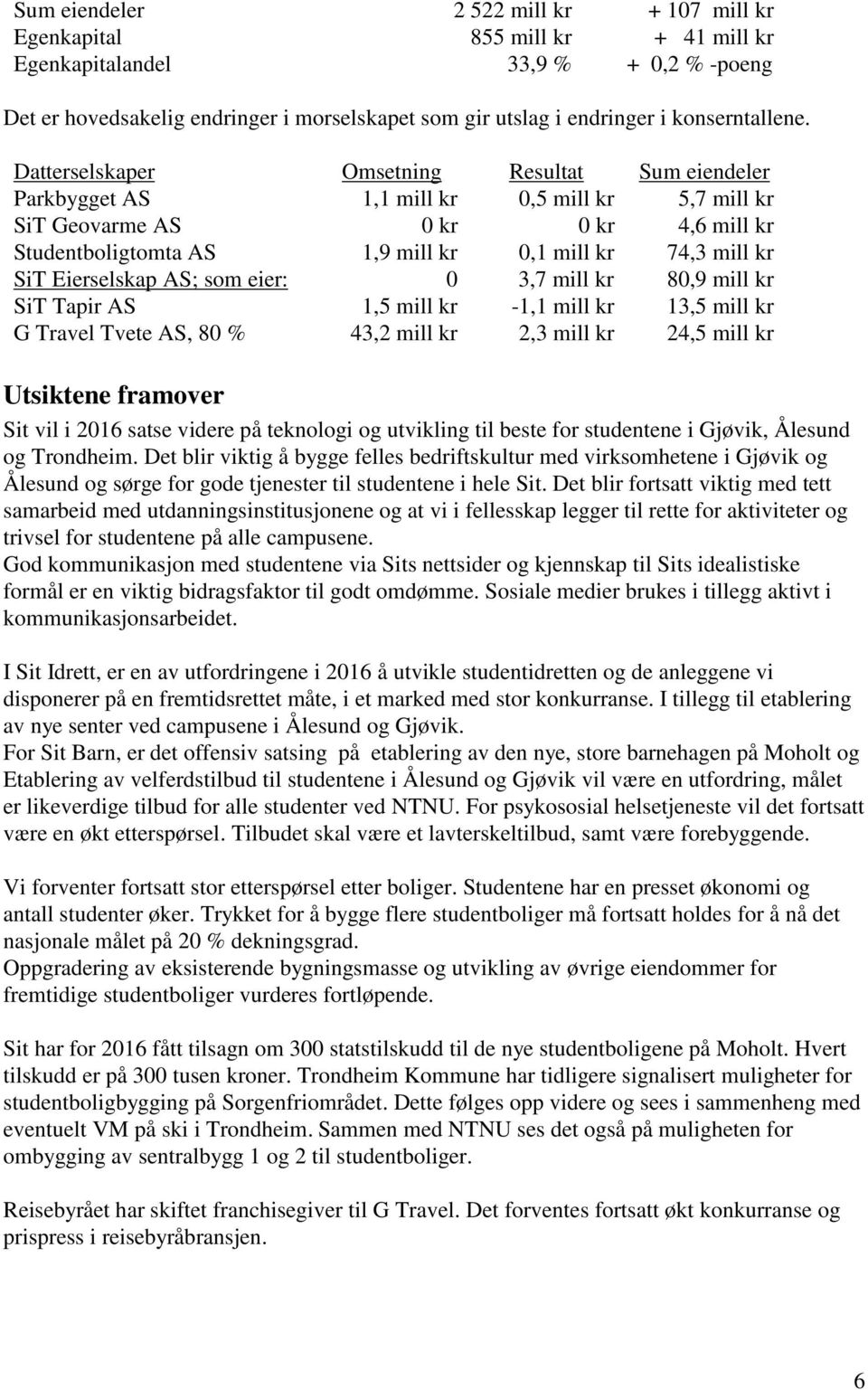 Datterselskaper Omsetning Resultat Sum eiendeler Parkbygget AS 1,1 mill kr 0,5 mill kr 5,7 mill kr SiT Geovarme AS 0 kr 0 kr 4,6 mill kr Studentboligtomta AS 1,9 mill kr 0,1 mill kr 74,3 mill kr SiT