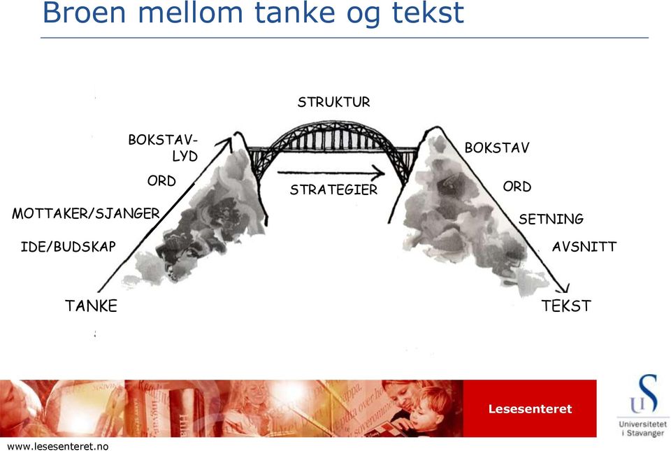 IDE/BUDSKAP BOKSTAV- LYD ORD