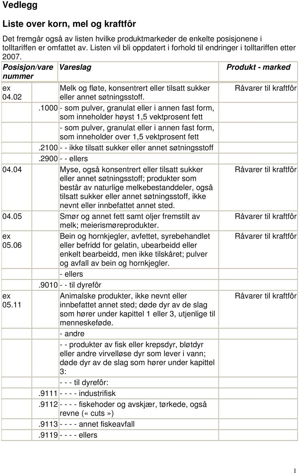 02 eller annet søtningsstoff.