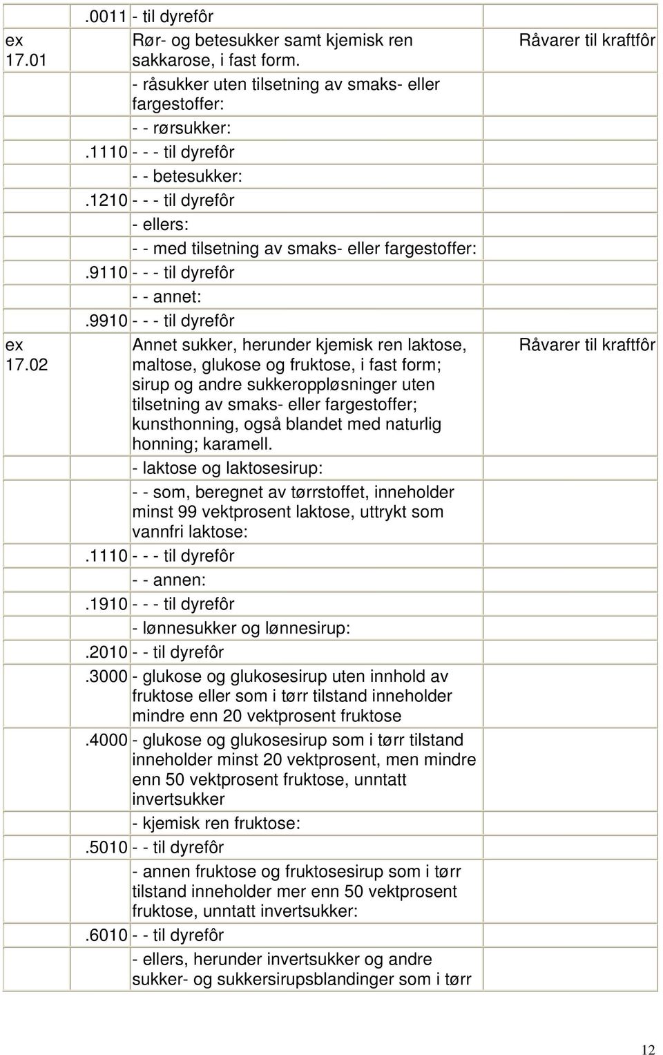 9910 - - - til dyrefôr Annet sukker, herunder kjemisk ren laktose, maltose, glukose og fruktose, i fast form; sirup og andre sukkeroppløsninger uten tilsetning av smaks- eller fargestoffer;