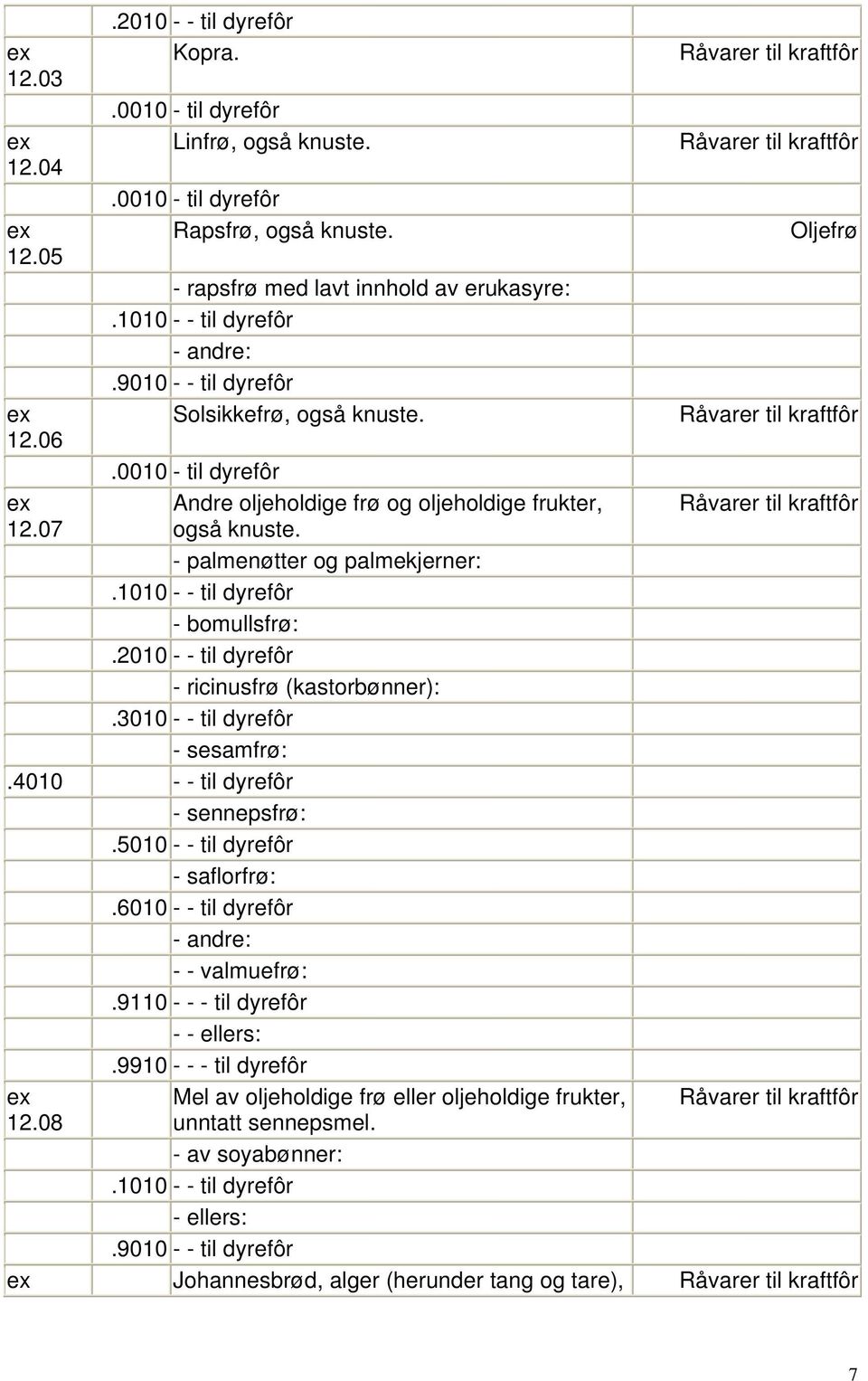 3010 - - til dyrefôr - sesamfrø:.4010 - - til dyrefôr - sennepsfrø:.5010 - - til dyrefôr - saflorfrø:.6010 - - til dyrefôr - andre: - - valmuefrø:.