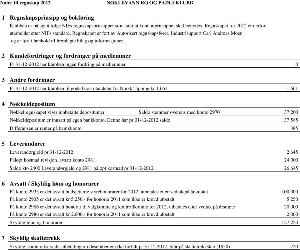 Regnskapet er ført av Autorisert regnskapsfører, Industrisupport Carl Andreas Moen og er ført i henhold til fremlagte bilag og informasjoner.