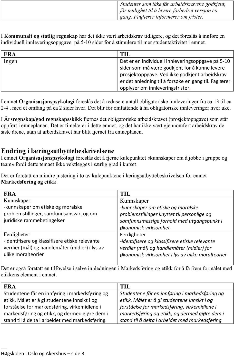 Ingen Det er en individuell innleveringsoppgave på 5-10 sider som må være godkjent for å kunne levere prosjektoppgave. Ved ikke godkjent arbeidskrav er det anledning til å forsøke en gang til.