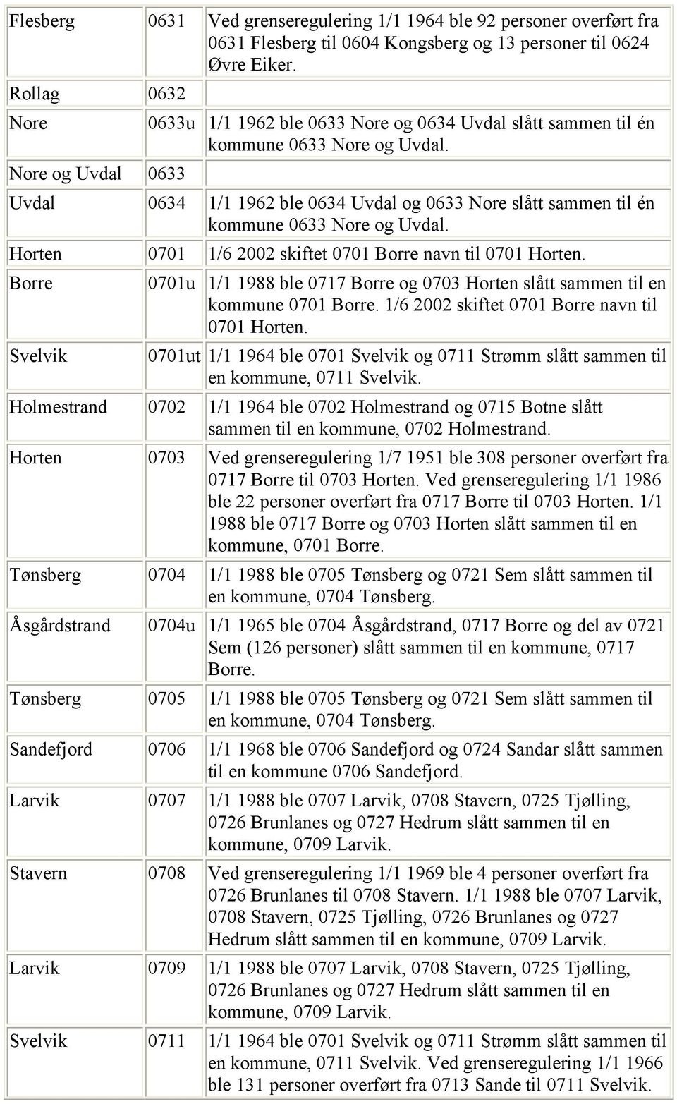 Nore og Uvdal 0633 Uvdal 0634 1/1 1962 ble 0634 Uvdal og 0633 Nore slått sammen til én kommune 0633 Nore og Uvdal. Horten 0701 1/6 2002 skiftet 0701 Borre navn til 0701 Horten.