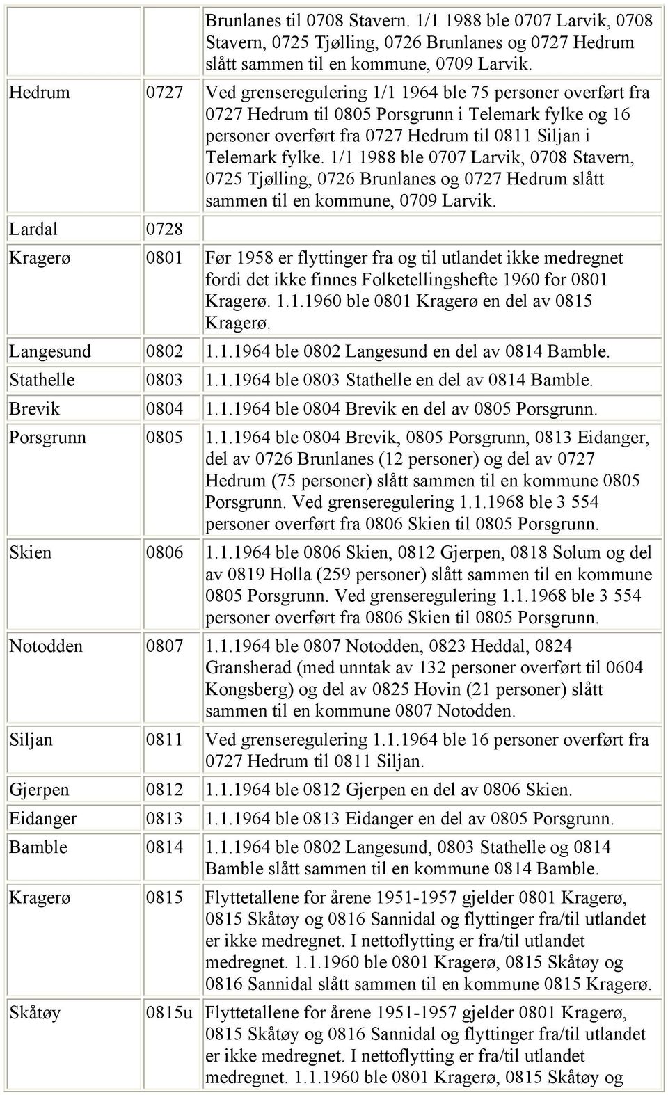 1/1 1988 ble 0707 Larvik, 0708 Stavern, 0725 Tjølling, 0726 Brunlanes og 0727 Hedrum slått sammen til en kommune, 0709 Larvik.