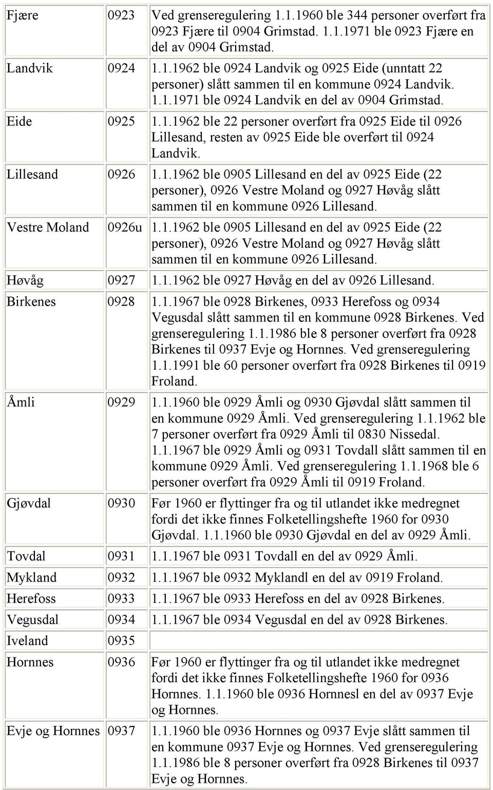 Vestre Moland 0926u 1.1.1962 ble 0905 Lillesand en del av 0925 Eide (22 personer), 0926 Vestre Moland og 0927 Høvåg slått sammen til en kommune 0926 Lillesand. Høvåg 0927 1.1.1962 ble 0927 Høvåg en del av 0926 Lillesand.