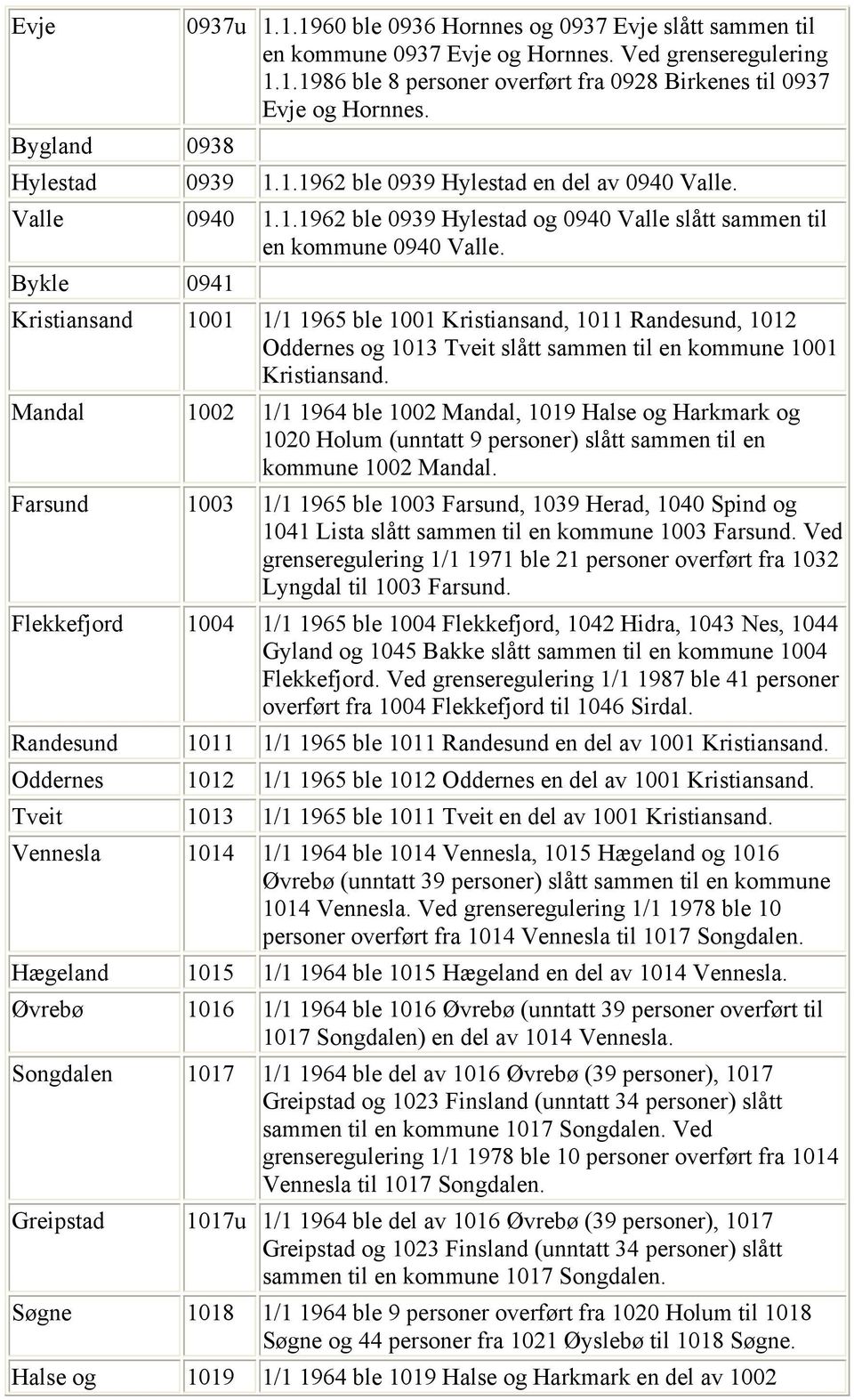 Bykle 0941 Kristiansand 1001 1/1 1965 ble 1001 Kristiansand, 1011 Randesund, 1012 Oddernes og 1013 Tveit slått sammen til en kommune 1001 Kristiansand.