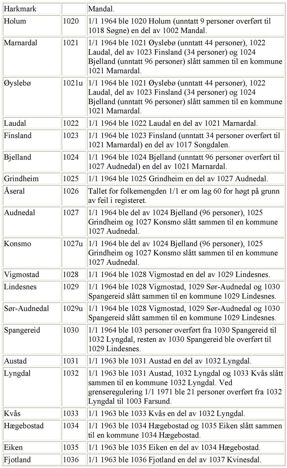 Øyslebø 1021u 1/1 1964 ble 1021 Øyslebø (unntatt 44 personer), 1022 Laudal, del av 1023 Finsland (34 personer) og 1024 Bjelland (unntatt 96 personer) slått sammen til en kommune 1021 Marnardal.