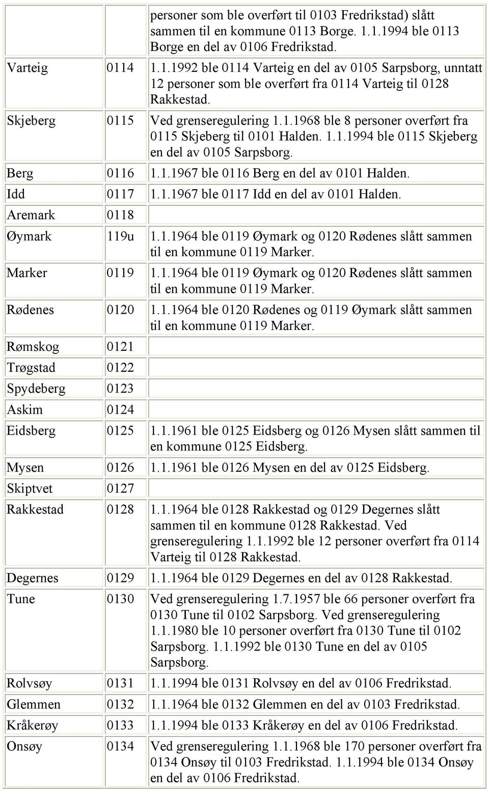 Idd 0117 1.1.1967 ble 0117 Idd en del av 0101 Halden. Aremark 0118 Øymark 119u 1.1.1964 ble 0119 Øymark og 0120 Rødenes slått sammen til en kommune 0119 Marker. Marker 0119 1.1.1964 ble 0119 Øymark og 0120 Rødenes slått sammen til en kommune 0119 Marker. Rødenes 0120 1.