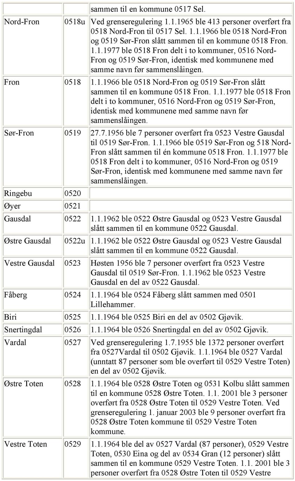 1.1.1977 ble 0518 Fron delt i to kommuner, 0516 Nord-Fron og 0519 Sør-Fron, identisk med kommunene med samme navn før sammenslåingen. Sør-Fron 0519 27.7.1956 ble 7 personer overført fra 0523 Vestre Gausdal til 0519 Sør-Fron.