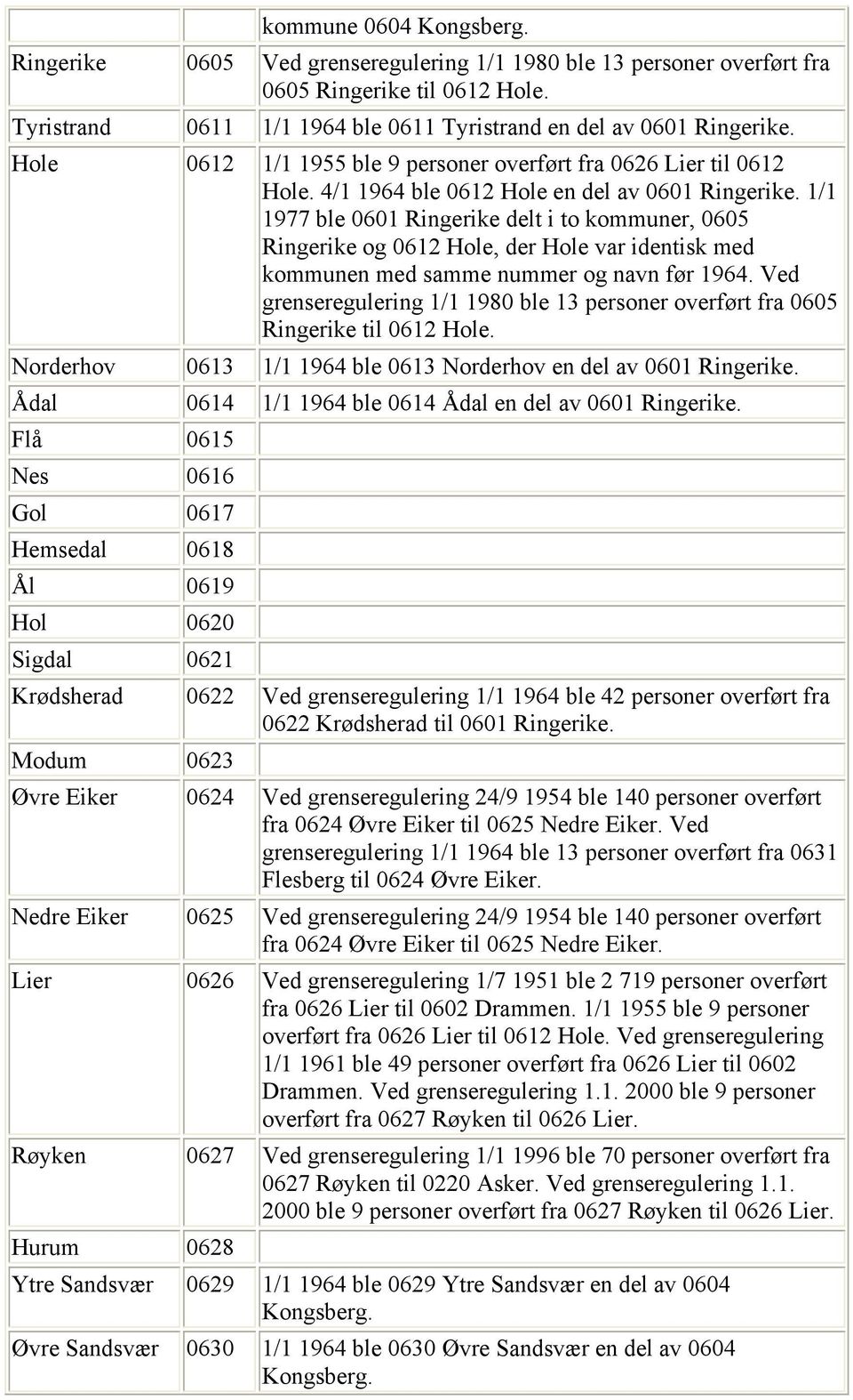 1/1 1977 ble 0601 Ringerike delt i to kommuner, 0605 Ringerike og 0612 Hole, der Hole var identisk med kommunen med samme nummer og navn før 1964.